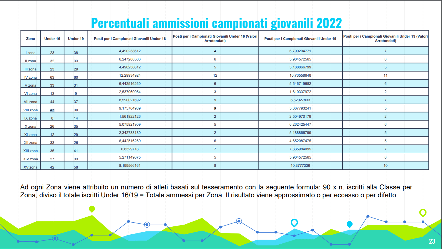 Analisi tesseramento AICL 2021